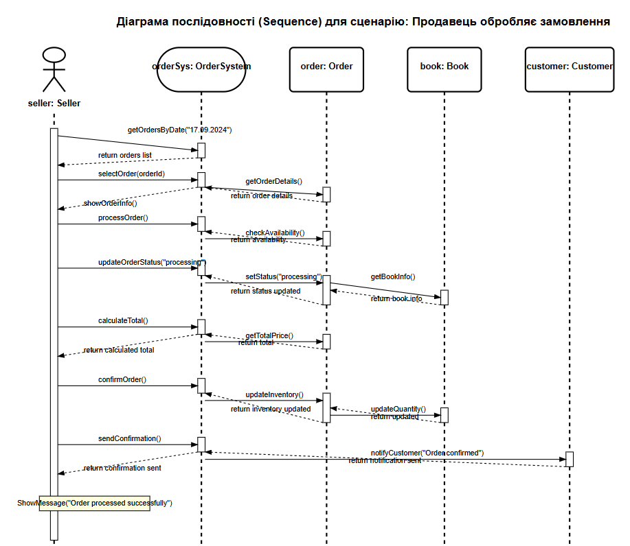 Відкрийте для себе новий седан XYZ 2023!
